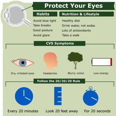 Computer eye strain